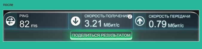 Скорость интернета с антенной Скорость интернета с антенной