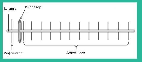 Рисунок самодельной Яги 3G Рисунок самодельной Яги 3G
