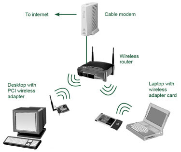 Беспроводные ЛВС (Wireless LAN)  