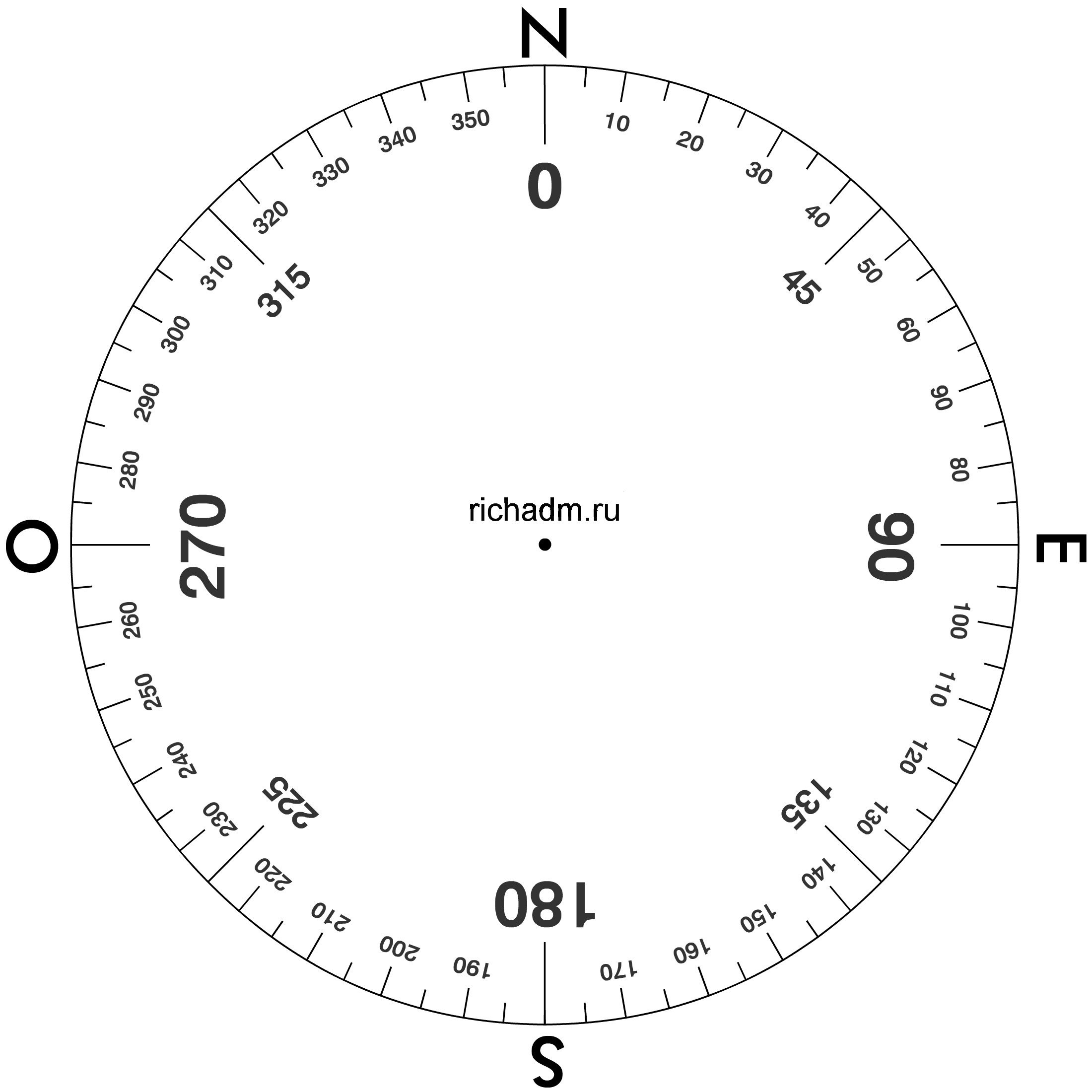 Картинка компаса с градусами
